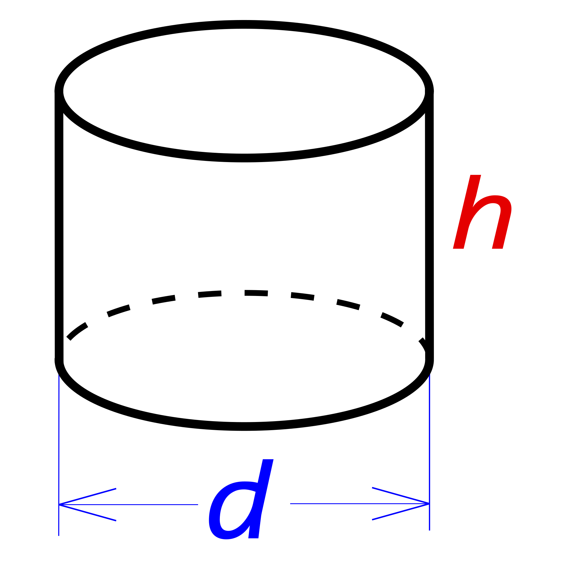 Расчет объема цилиндра по диаметру и высоте в мм (мм3, см3, м3, л)