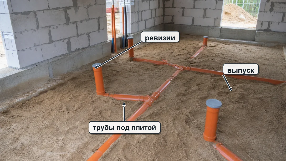 Канализационные трубы под плитой дома с ревизиями и выпуском